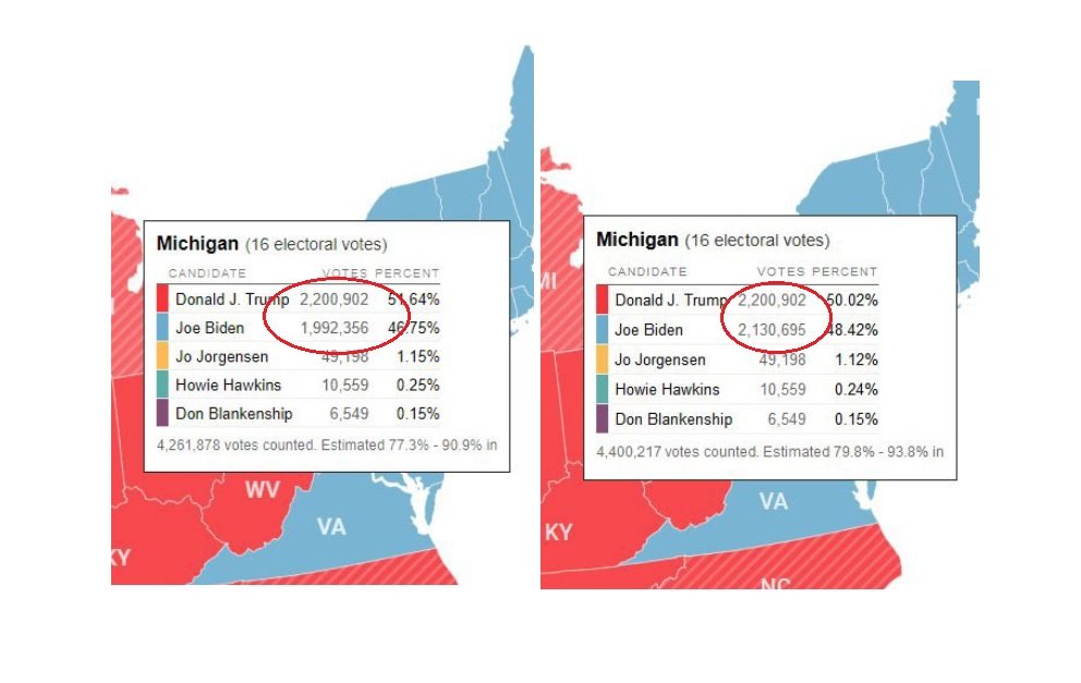 100% Proof of US Election Fraud